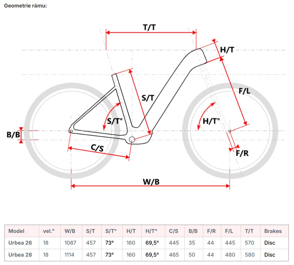 velikost rámu - geometrie MAXBIKE URBEA 26 barva PEARL SEA GRAY