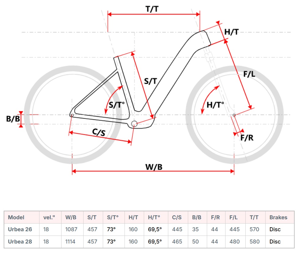 velikost rámu - geometrie MAXBIKE URBEA 28 barva PEARL SEA GRAY