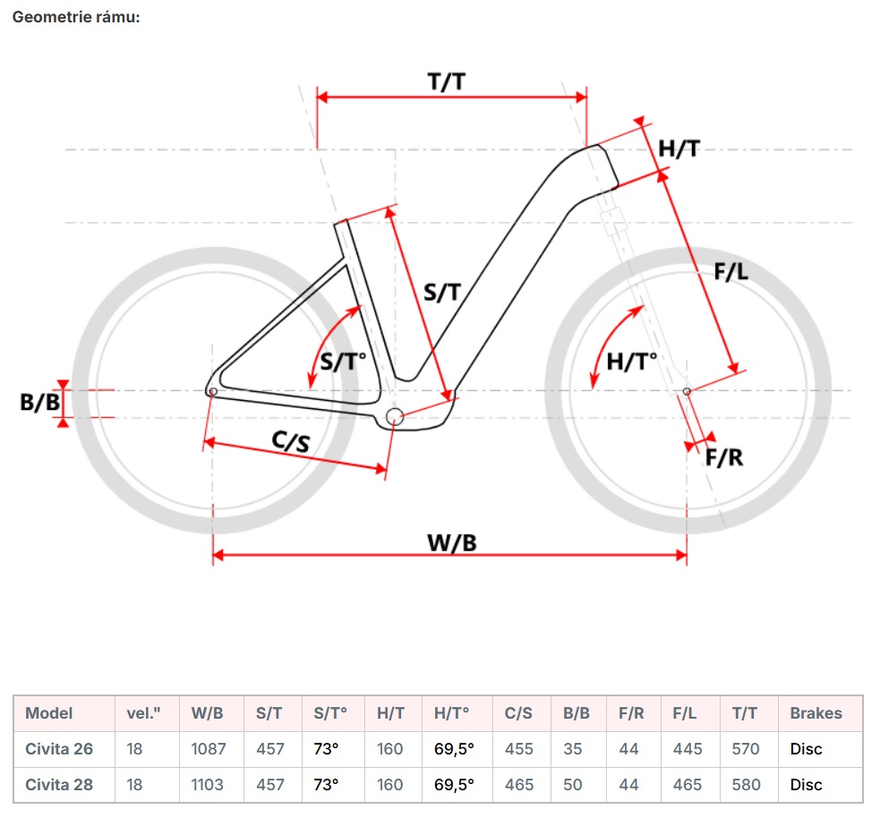 velikost rámu - geometrie MAXBIKE CIVITA 26 barva PEARL STEEL GRAY