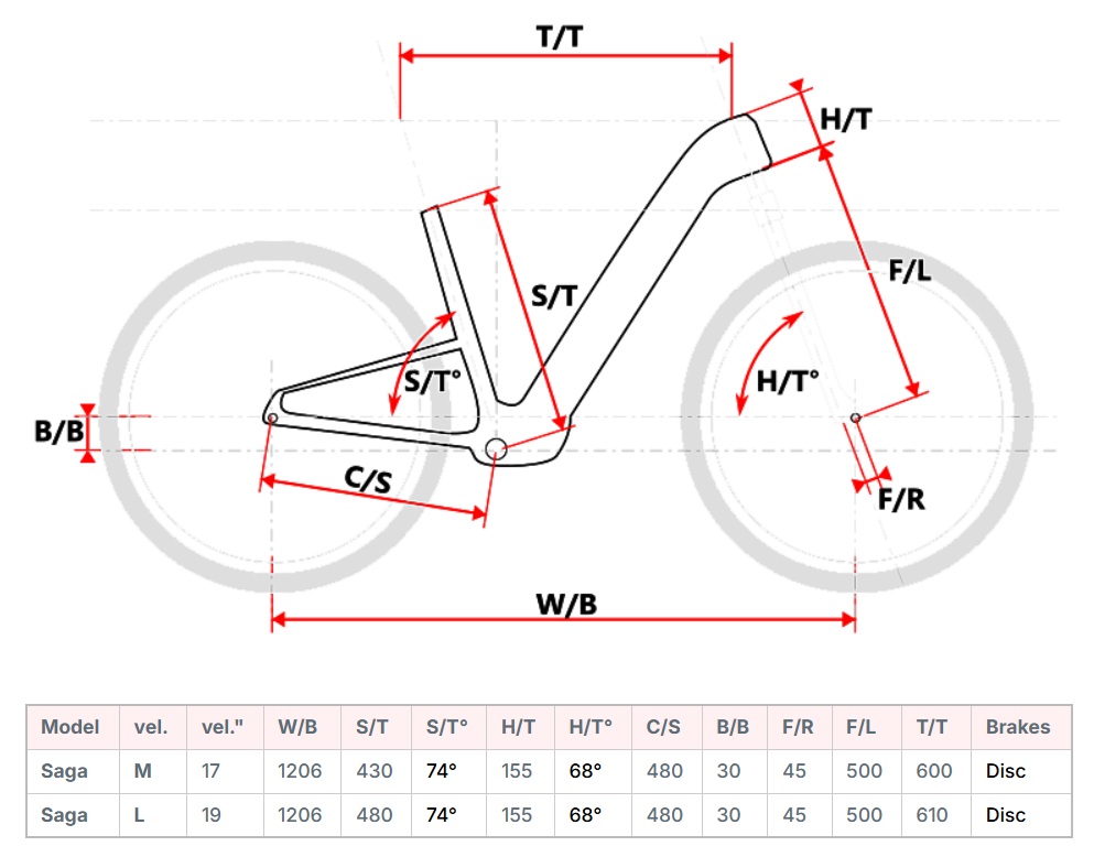 velikost rámu - geometrie MAXBIKE SAGA barva PEARL RED