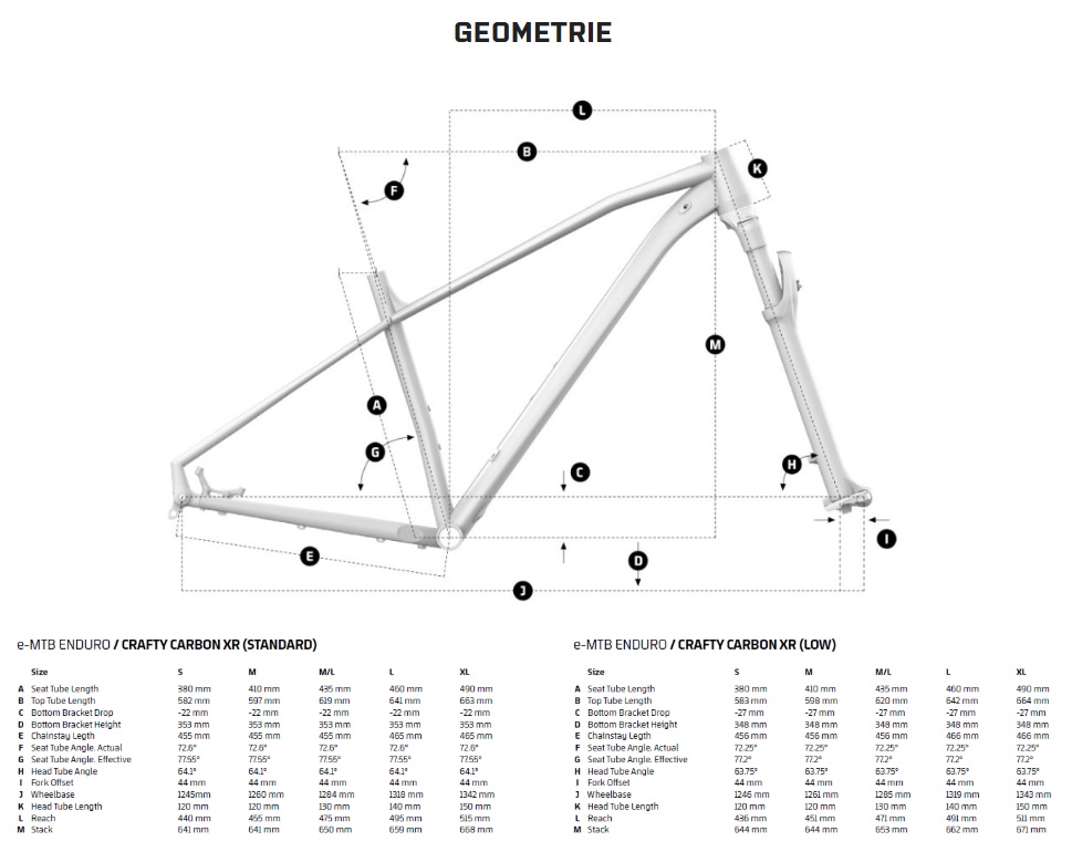 velikost rámu - geometrie MONDRAKER Crafty Carbon XR barva MARS / BLACK