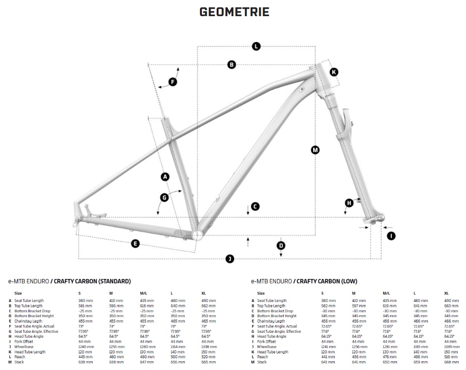 velikost rámu - geometrie MONDRAKER Crafty Carbon RR S barva BLACK / BUNKER GREY / CARRERA BLUE