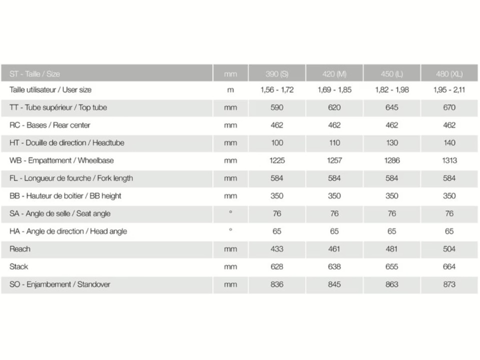 velikost rámu - geometrie MOUSTACHE Samedi 29 Game 3 750 barva OCRE