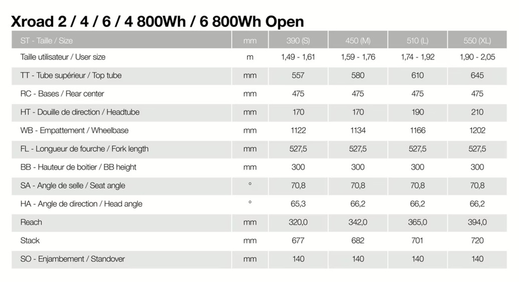 velikost rámu - geometrie MOUSTACHE Samedi 27 Xroad 4 OPEN 600 barva DEEP RED