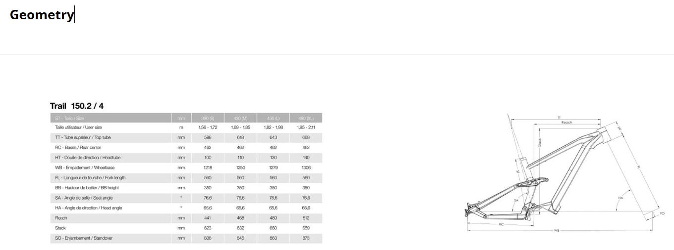 velikost rámu - geometrie MOUSTACHE Samedi 29 Trail 150.2 barva STONE GREY GLOSSY