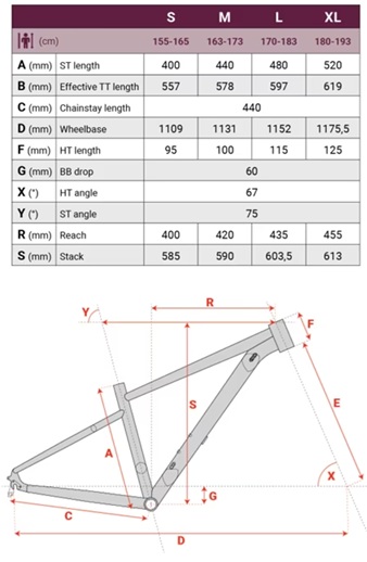 velikost rámu - geometrie PELLS Thorr Panasonic 2 ER barva STRAWBERRY RED