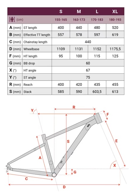velikost rámu - geometrie PELLS Thorr Panasonic 1 barva MAT OLIVE