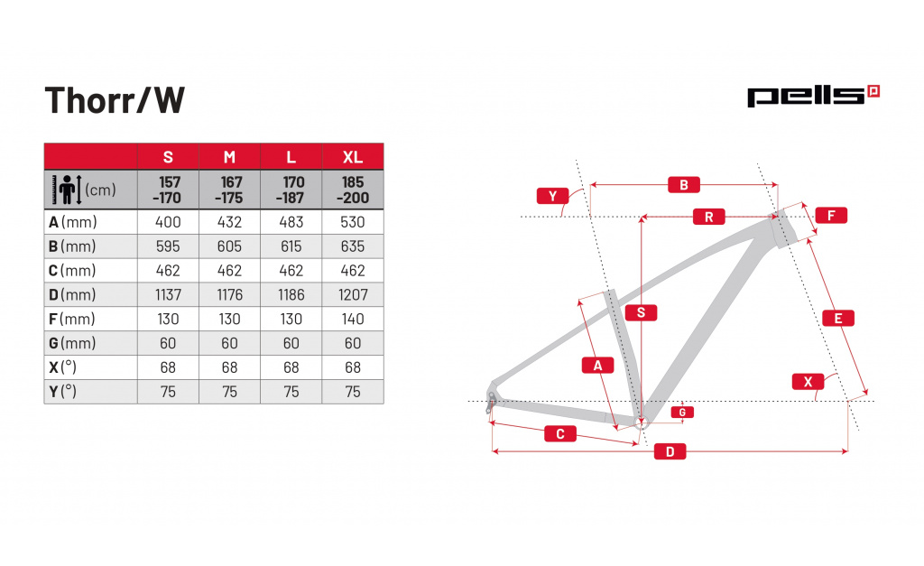 velikost rámu - geometrie PELLS THORR 3 ER RED