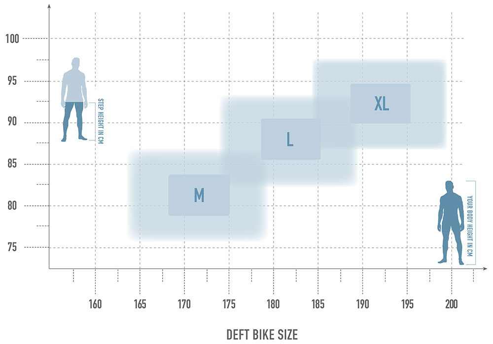 velikost rámu - geometrie RADON DEFT 10.0 800 barva UD CARBON / DEEPBLACK